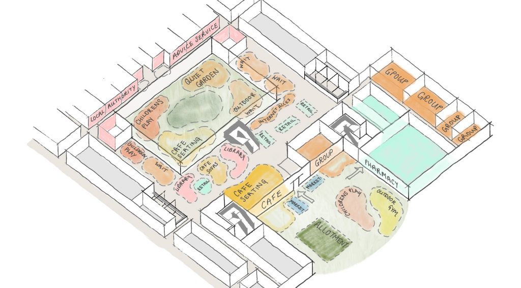Cavell Community Health and Wellbeing Hub | Medical Architecture