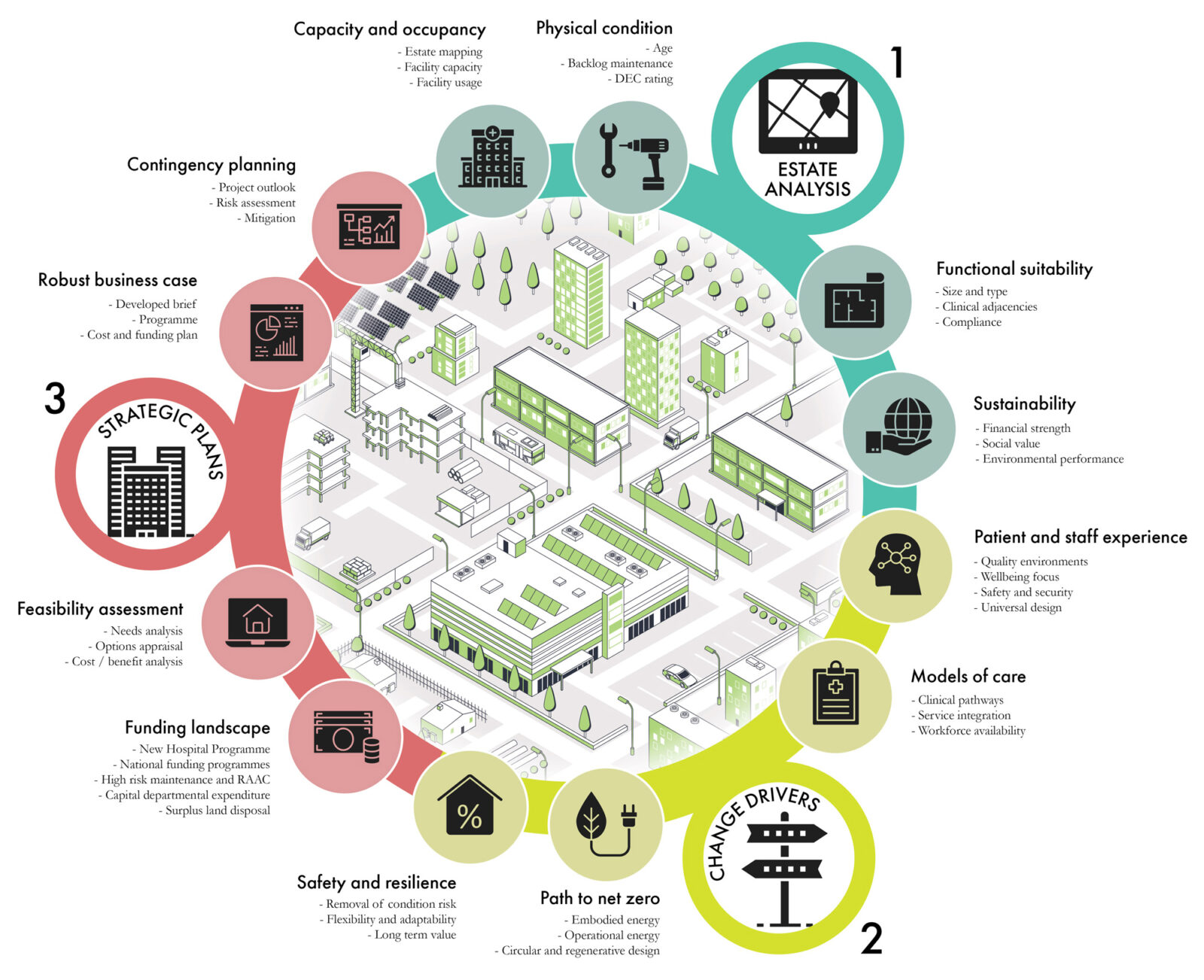 Reuse or replace? Strategic planning for ageing estates