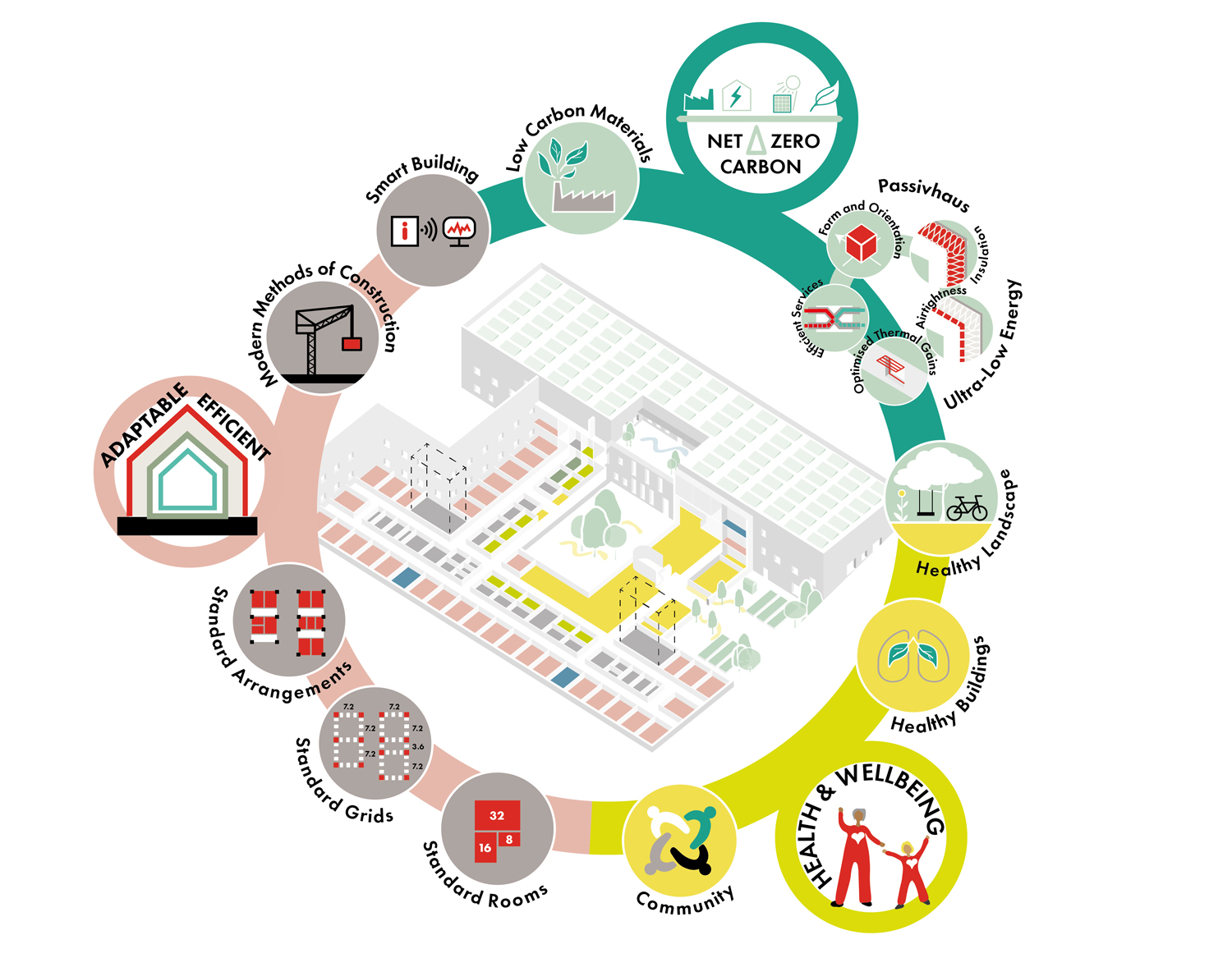 A person-focused preventative approach to community health