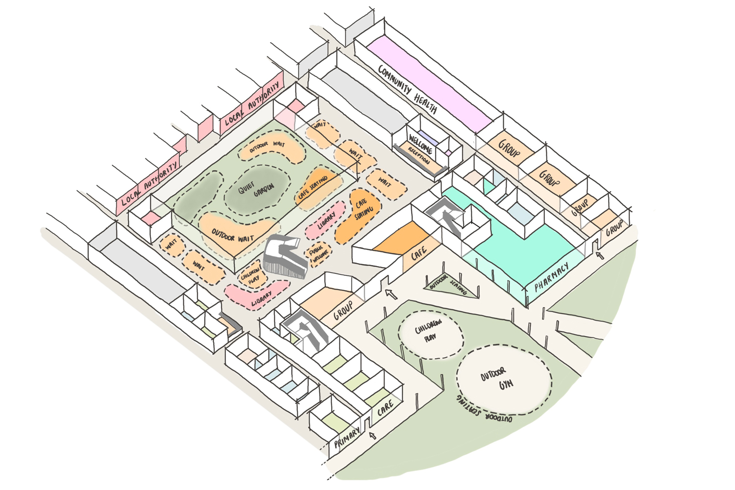 A person-focused preventative approach to community health