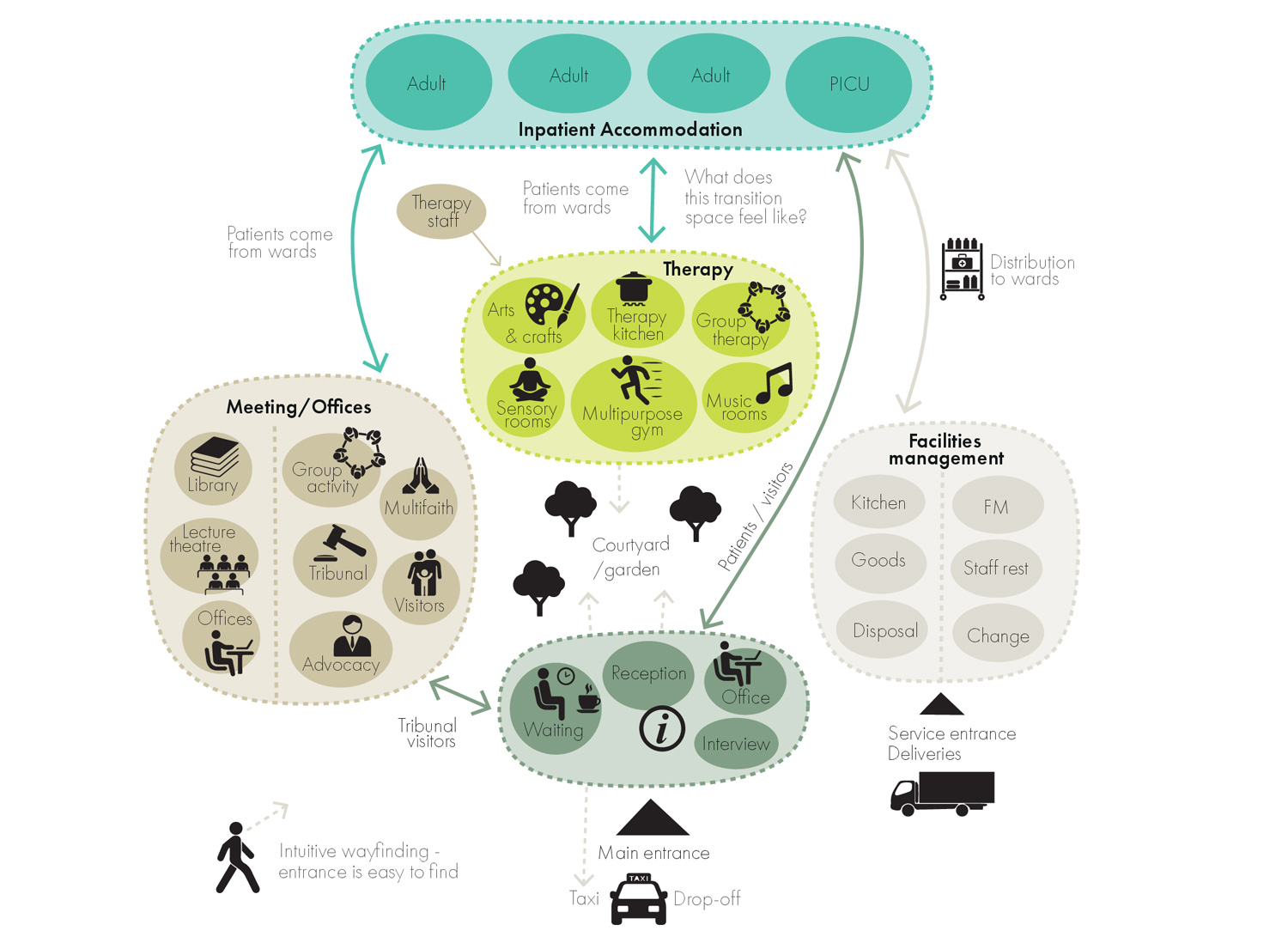Fixing a ‘failing’ mental healthcare system: A design-led response