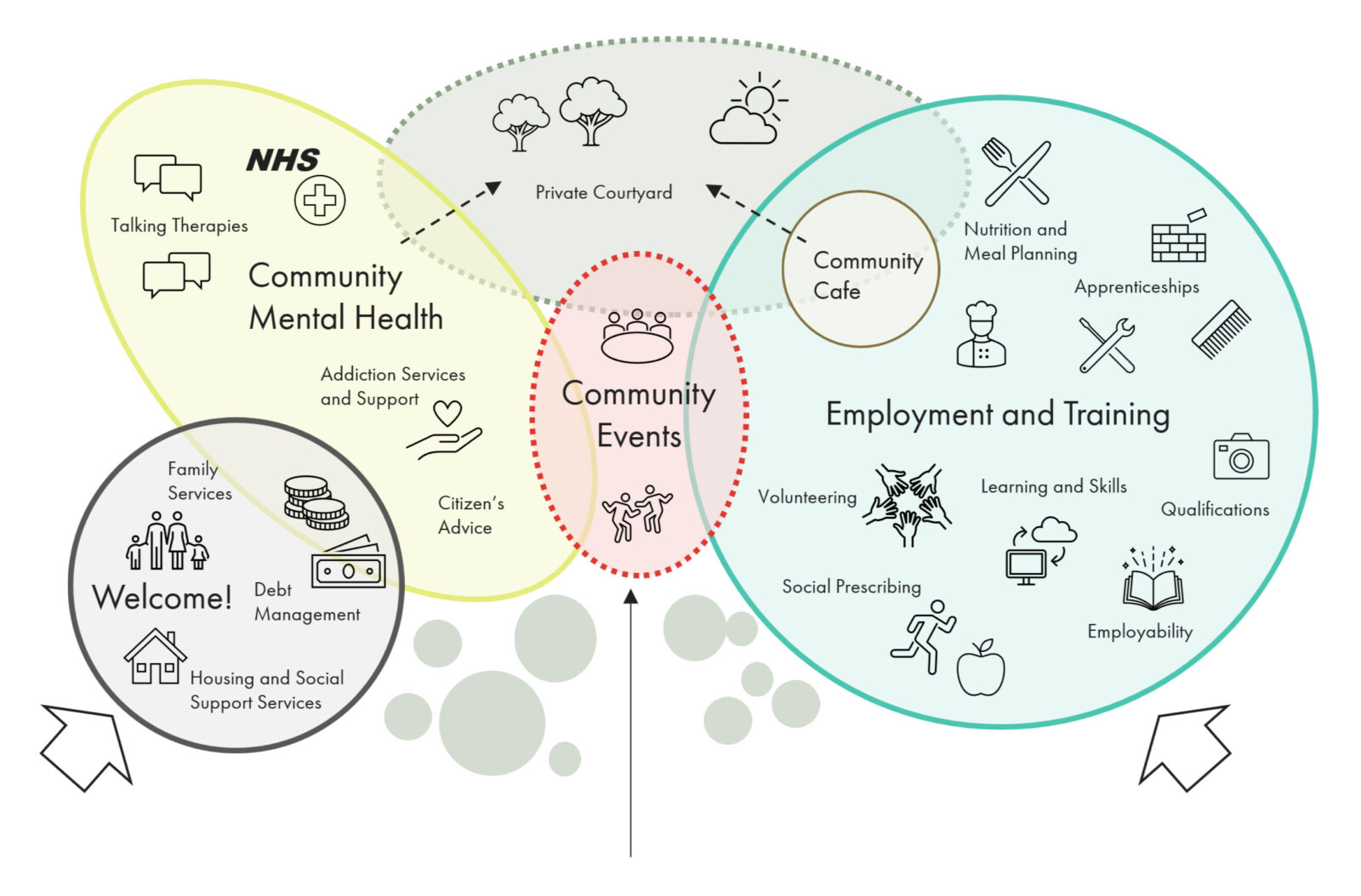 Fixing a ‘failing’ mental healthcare system: A design-led response
